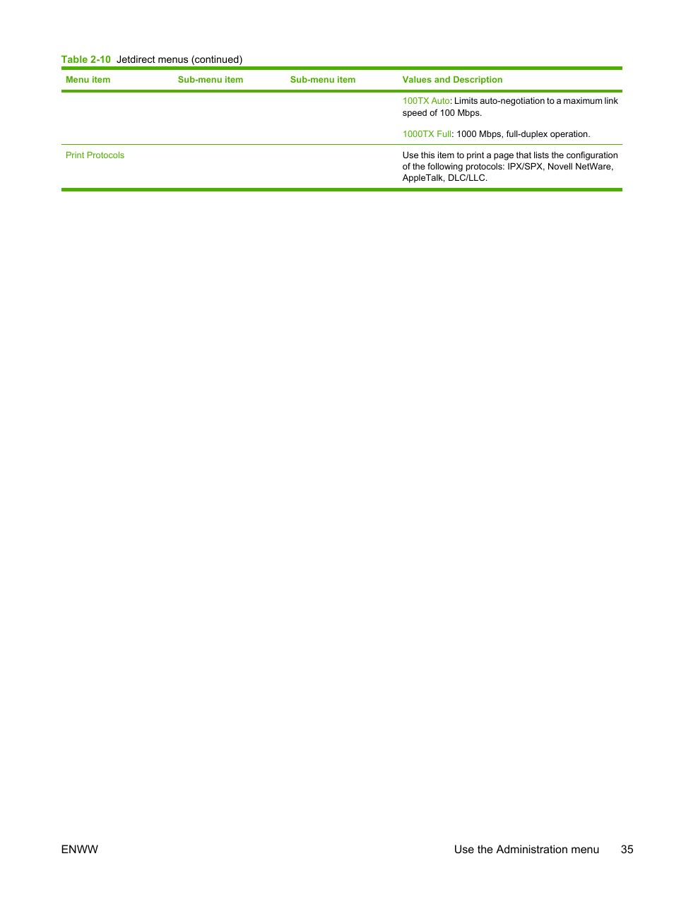 HP LaserJet M3027 Multifunction Printer series User Manual | Page 47 / 268