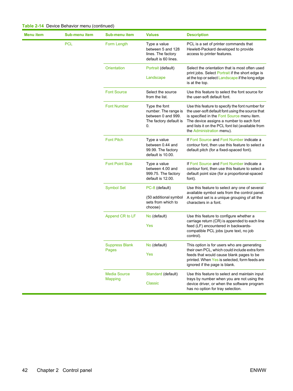 42 chapter 2 control panel enww | HP LaserJet M3027 Multifunction Printer series User Manual | Page 54 / 268