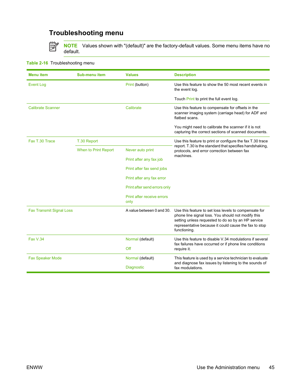 Troubleshooting menu | HP LaserJet M3027 Multifunction Printer series User Manual | Page 57 / 268