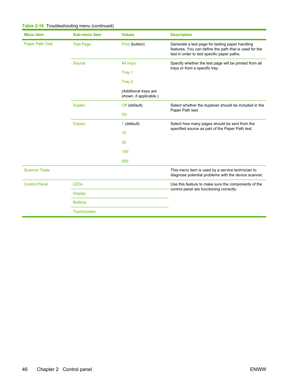 46 chapter 2 control panel enww | HP LaserJet M3027 Multifunction Printer series User Manual | Page 58 / 268