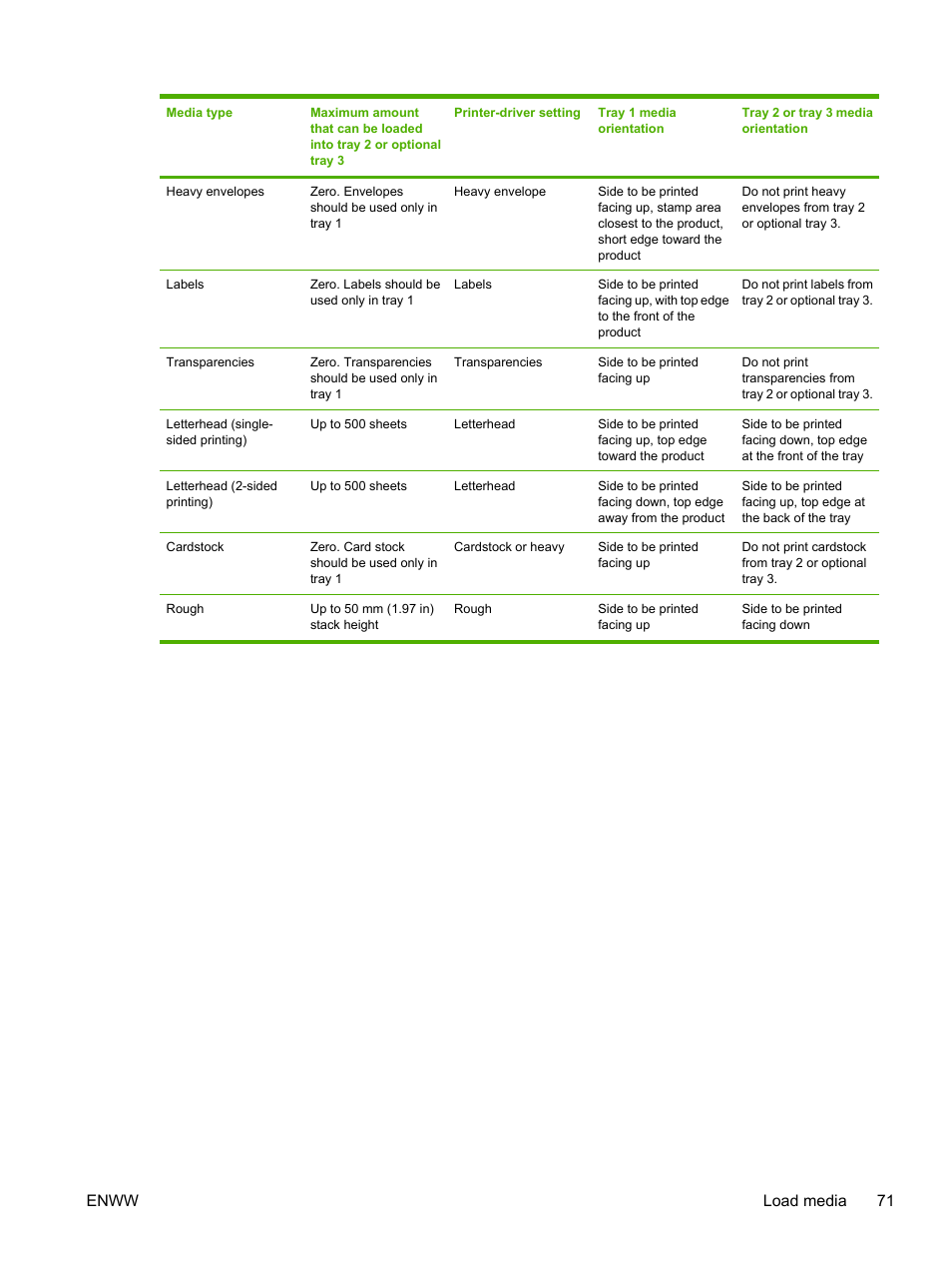 Enww load media 71 | HP LaserJet M3027 Multifunction Printer series User Manual | Page 83 / 268