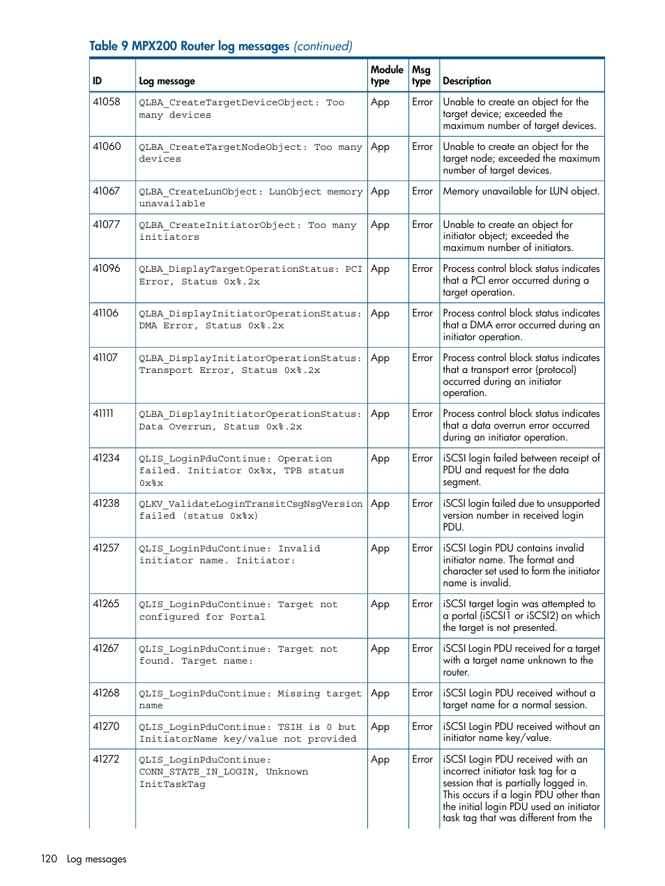 HP MPX200 Multifunction Router User Manual | Page 120 / 147