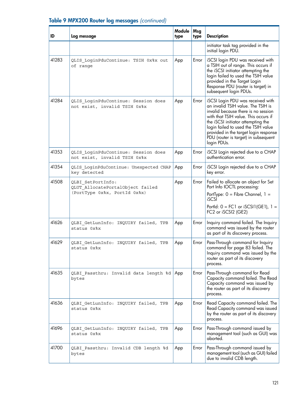 HP MPX200 Multifunction Router User Manual | Page 121 / 147