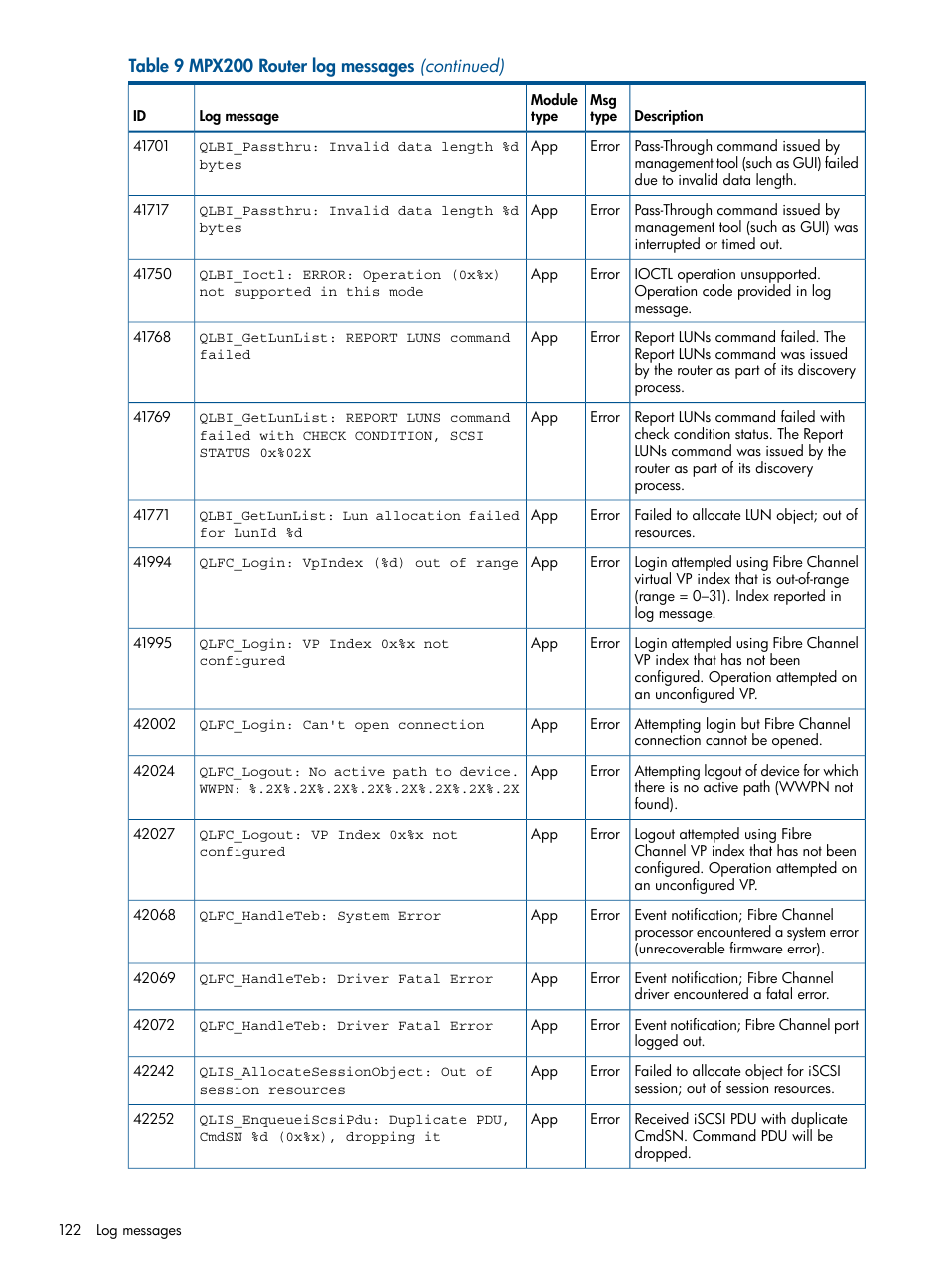 HP MPX200 Multifunction Router User Manual | Page 122 / 147