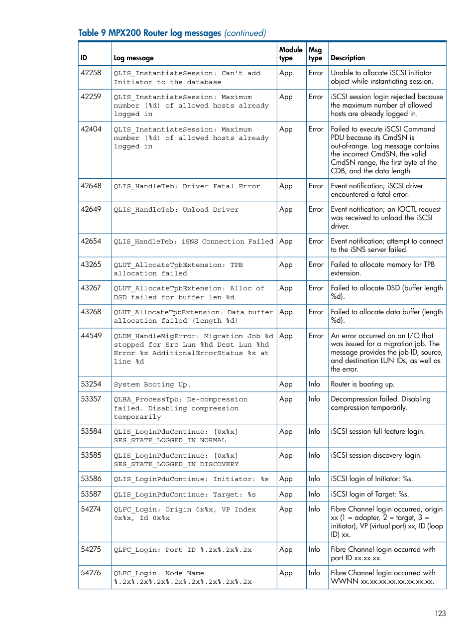 HP MPX200 Multifunction Router User Manual | Page 123 / 147