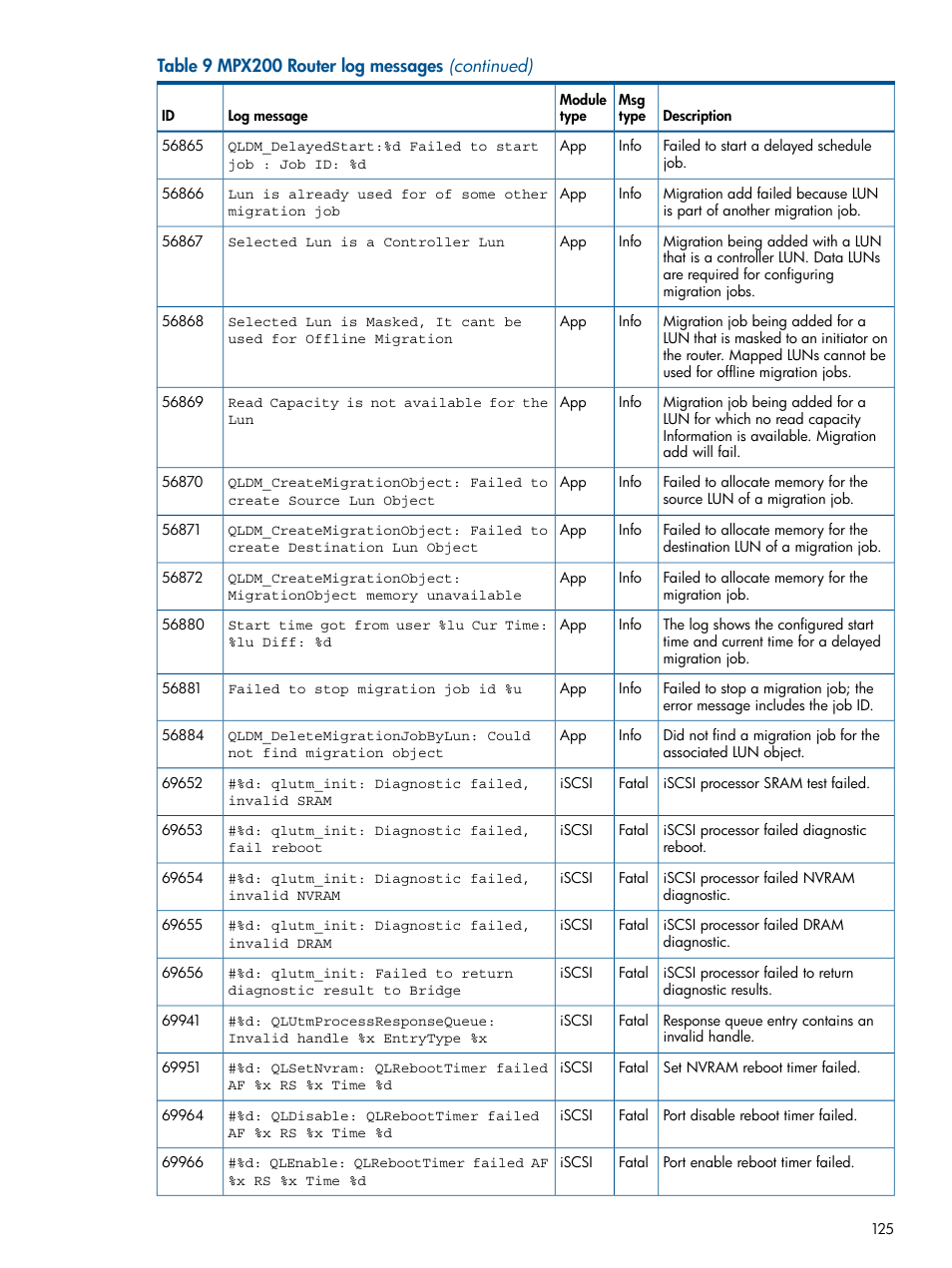 HP MPX200 Multifunction Router User Manual | Page 125 / 147