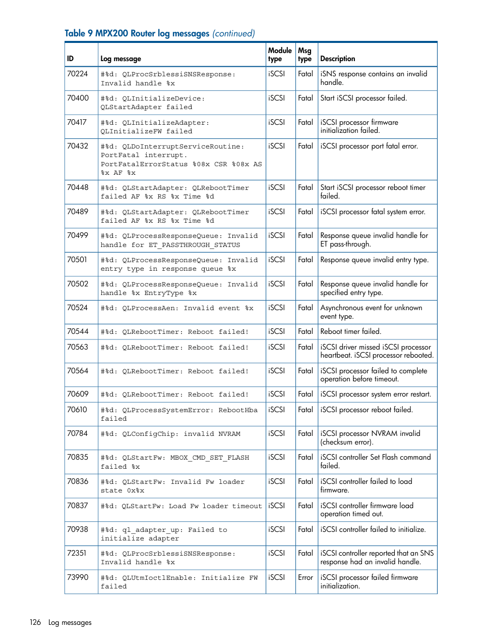 HP MPX200 Multifunction Router User Manual | Page 126 / 147