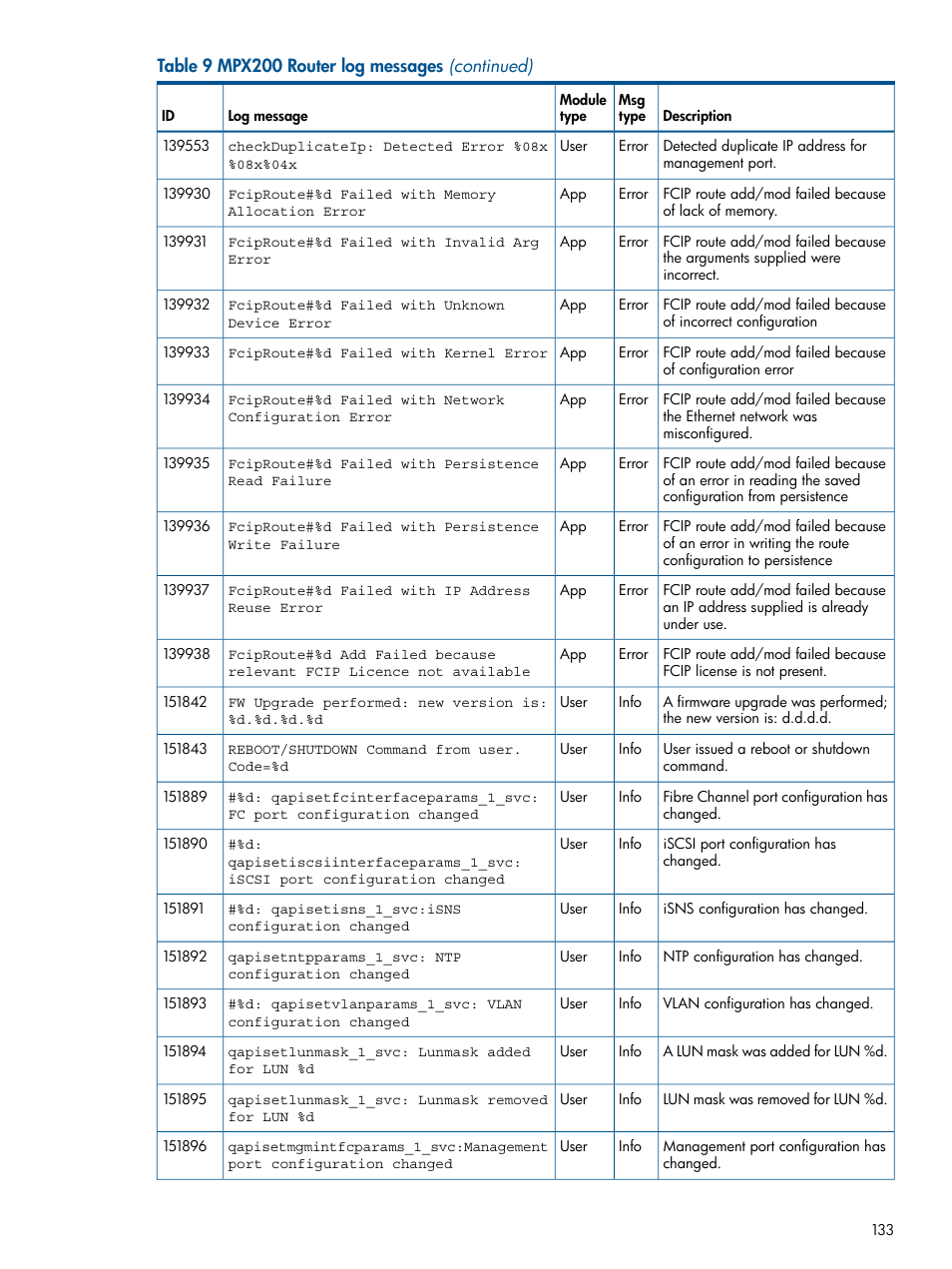 HP MPX200 Multifunction Router User Manual | Page 133 / 147