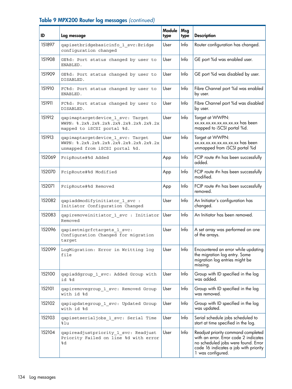 HP MPX200 Multifunction Router User Manual | Page 134 / 147