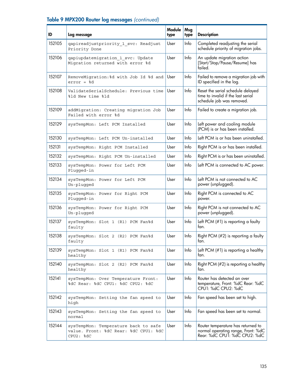 HP MPX200 Multifunction Router User Manual | Page 135 / 147