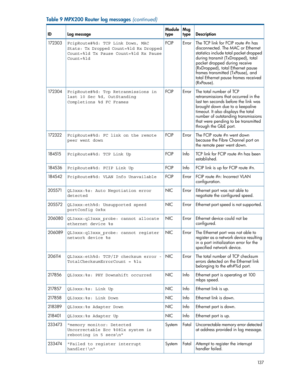 HP MPX200 Multifunction Router User Manual | Page 137 / 147