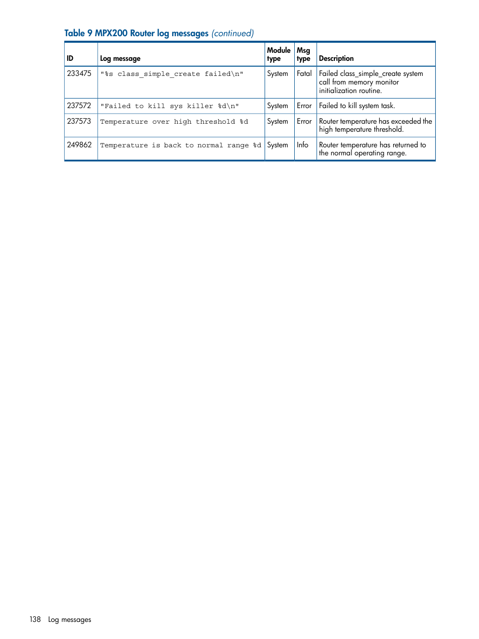 HP MPX200 Multifunction Router User Manual | Page 138 / 147