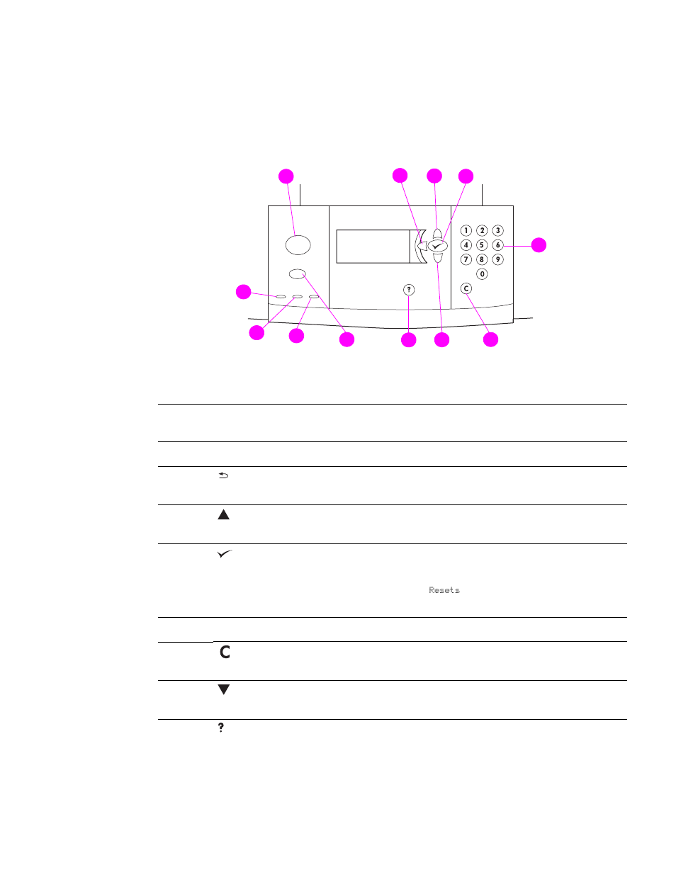 Layout and basic operation of the control panel | HP LaserJet 9050 Printer series User Manual | Page 17 / 218