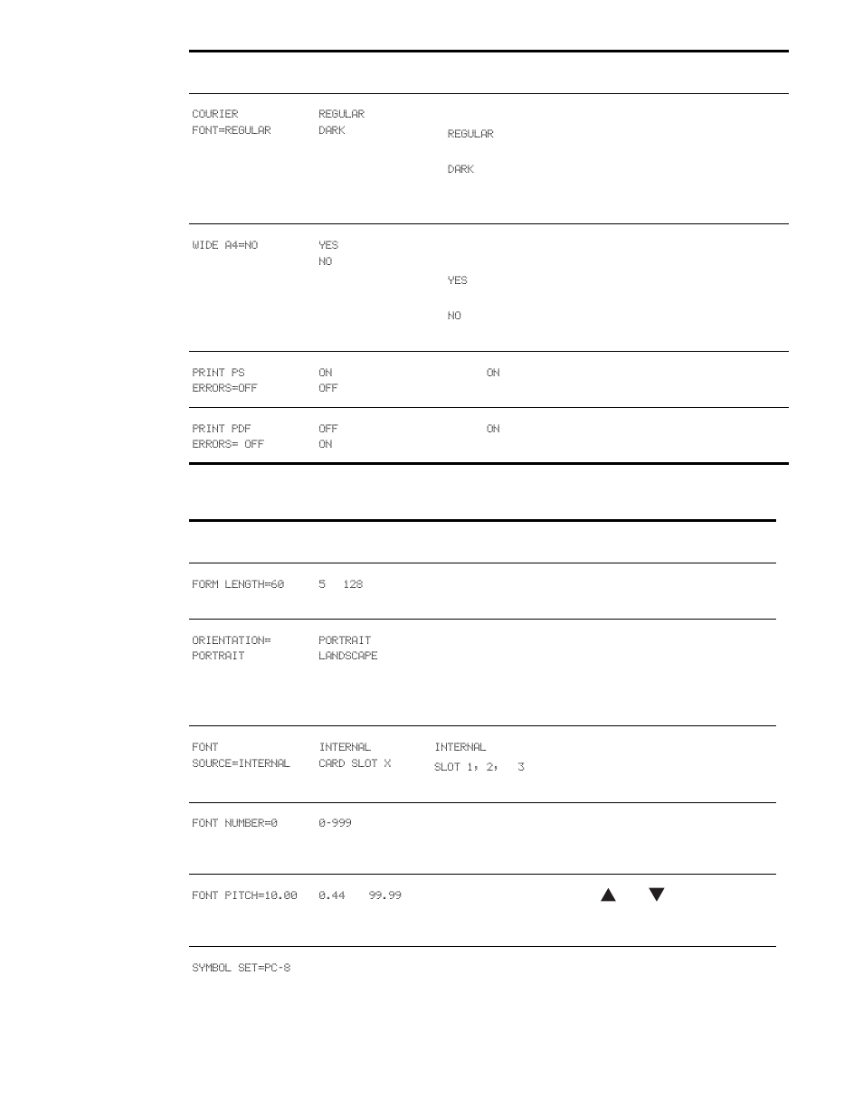 Pcl submenu | HP LaserJet 9050 Printer series User Manual | Page 172 / 218