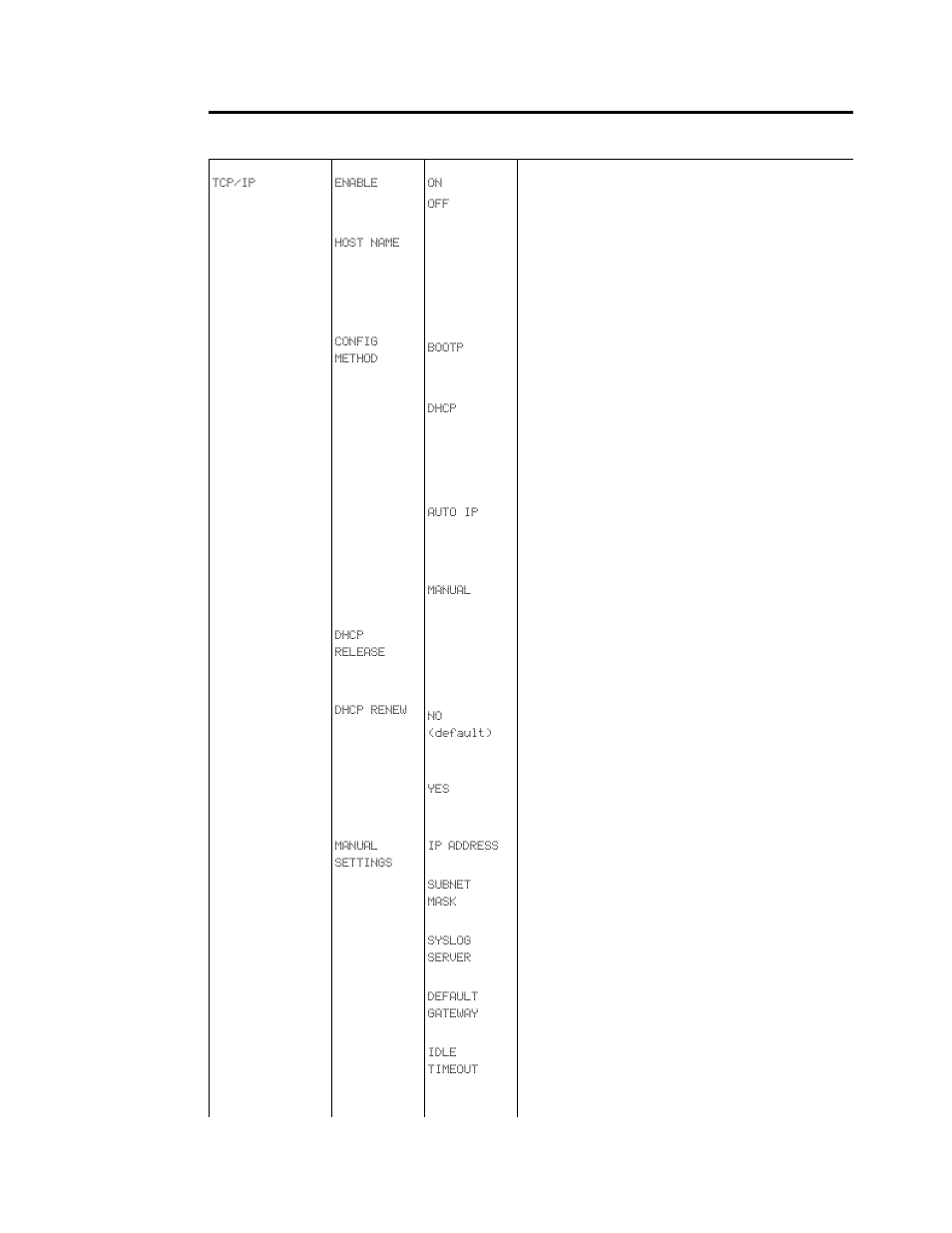 Embedded jetdirect submenu | HP LaserJet 9050 Printer series User Manual | Page 178 / 218