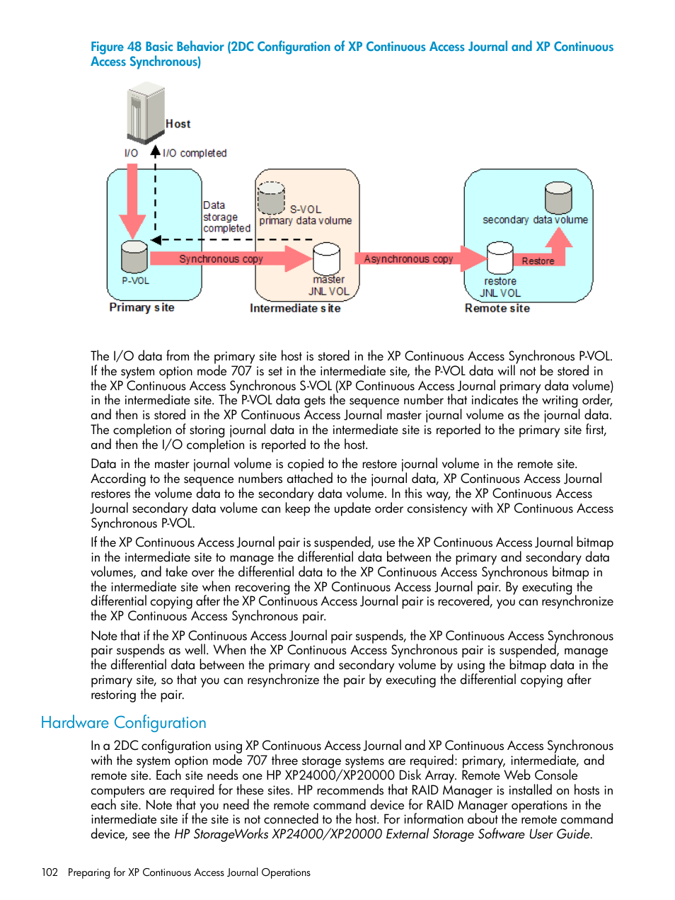 Hardware configuration | HP XP Continuous Access Software User Manual | Page 102 / 248