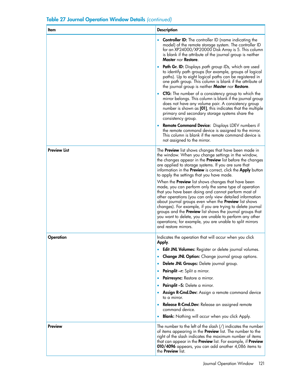 HP XP Continuous Access Software User Manual | Page 121 / 248