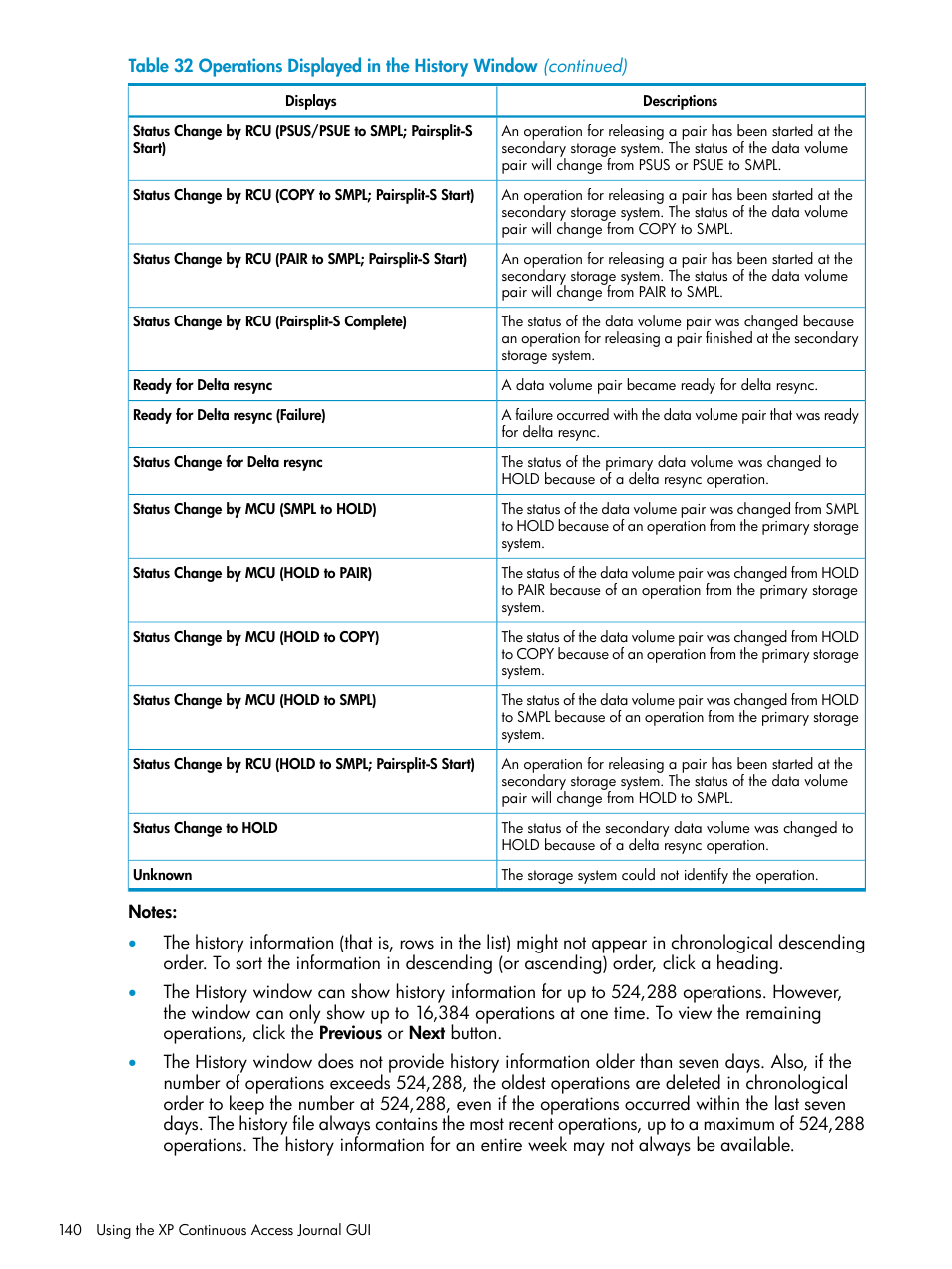 HP XP Continuous Access Software User Manual | Page 140 / 248