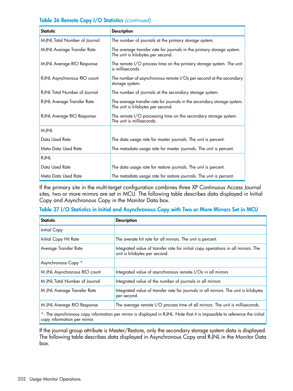 HP XP Continuous Access Software User Manual | Page 202 / 248