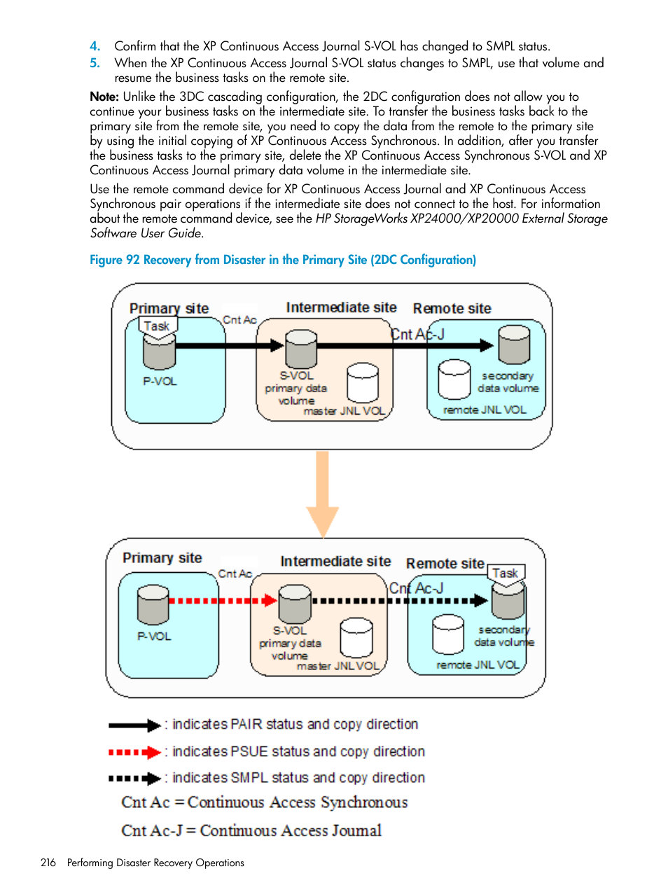 HP XP Continuous Access Software User Manual | Page 216 / 248