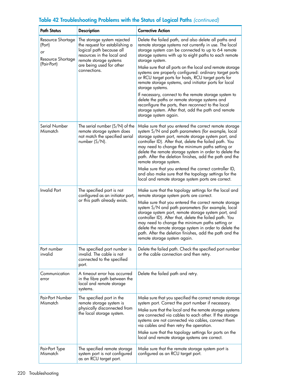 HP XP Continuous Access Software User Manual | Page 220 / 248