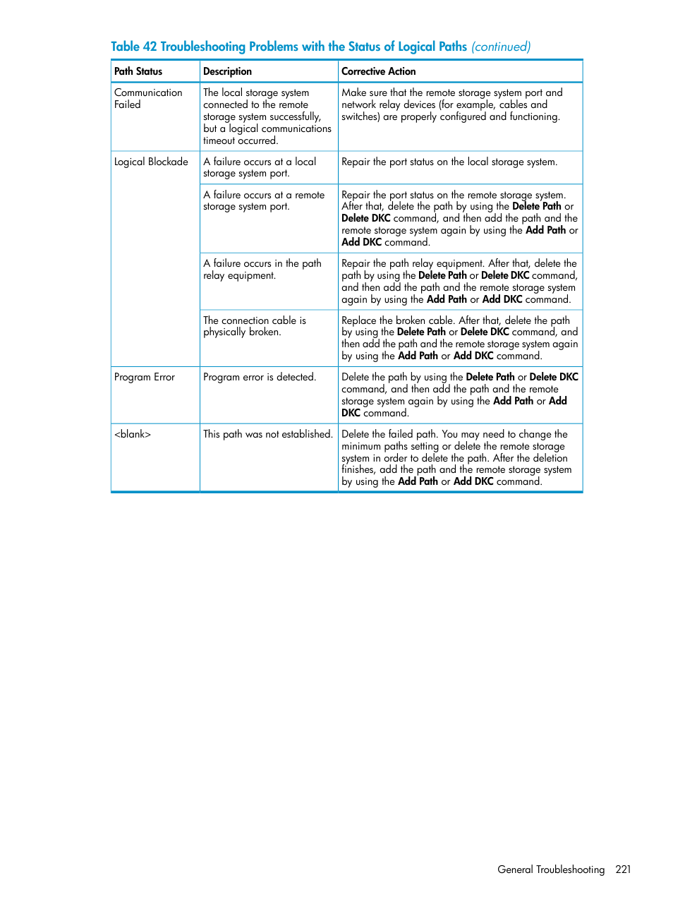 HP XP Continuous Access Software User Manual | Page 221 / 248