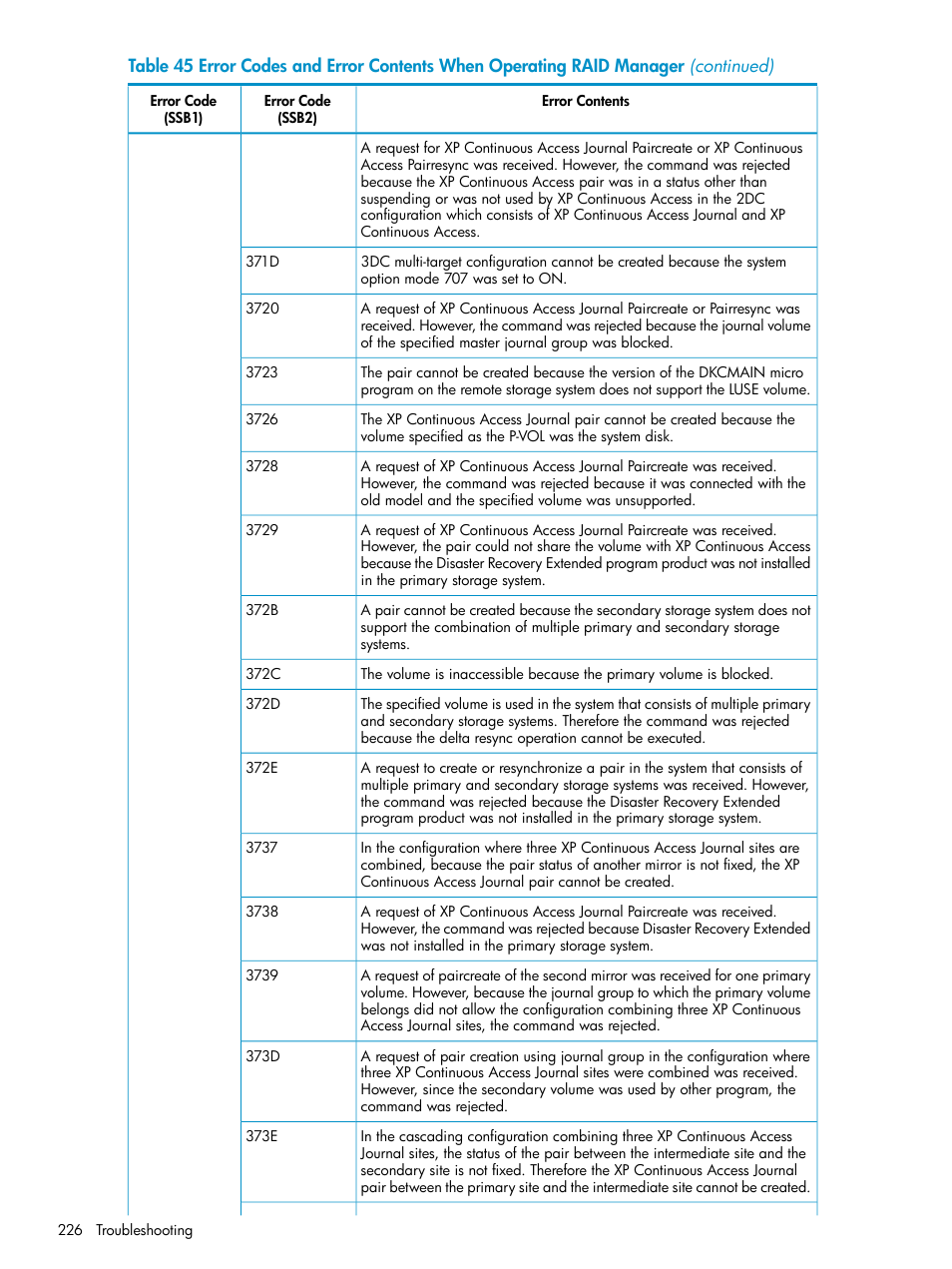 HP XP Continuous Access Software User Manual | Page 226 / 248