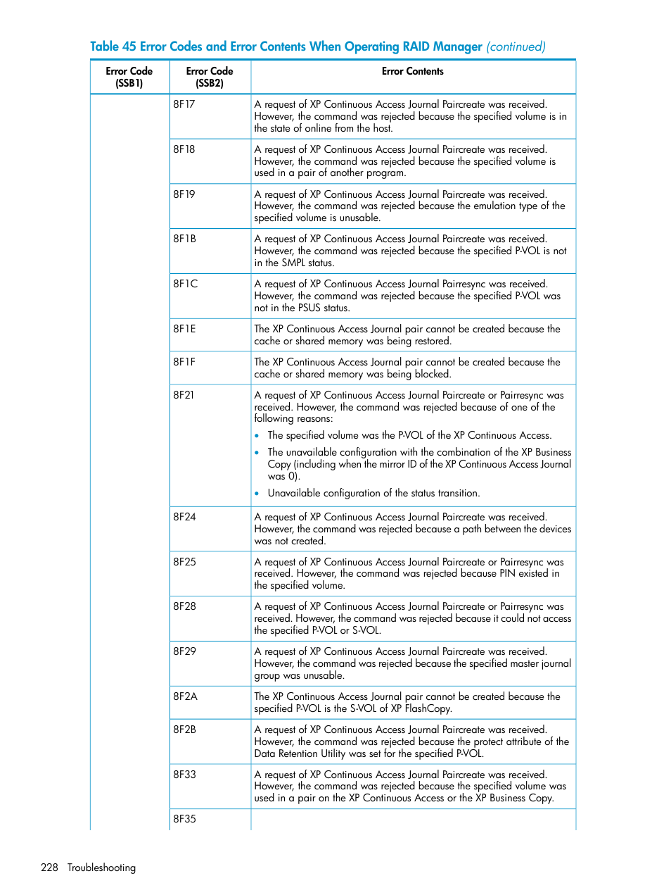 HP XP Continuous Access Software User Manual | Page 228 / 248