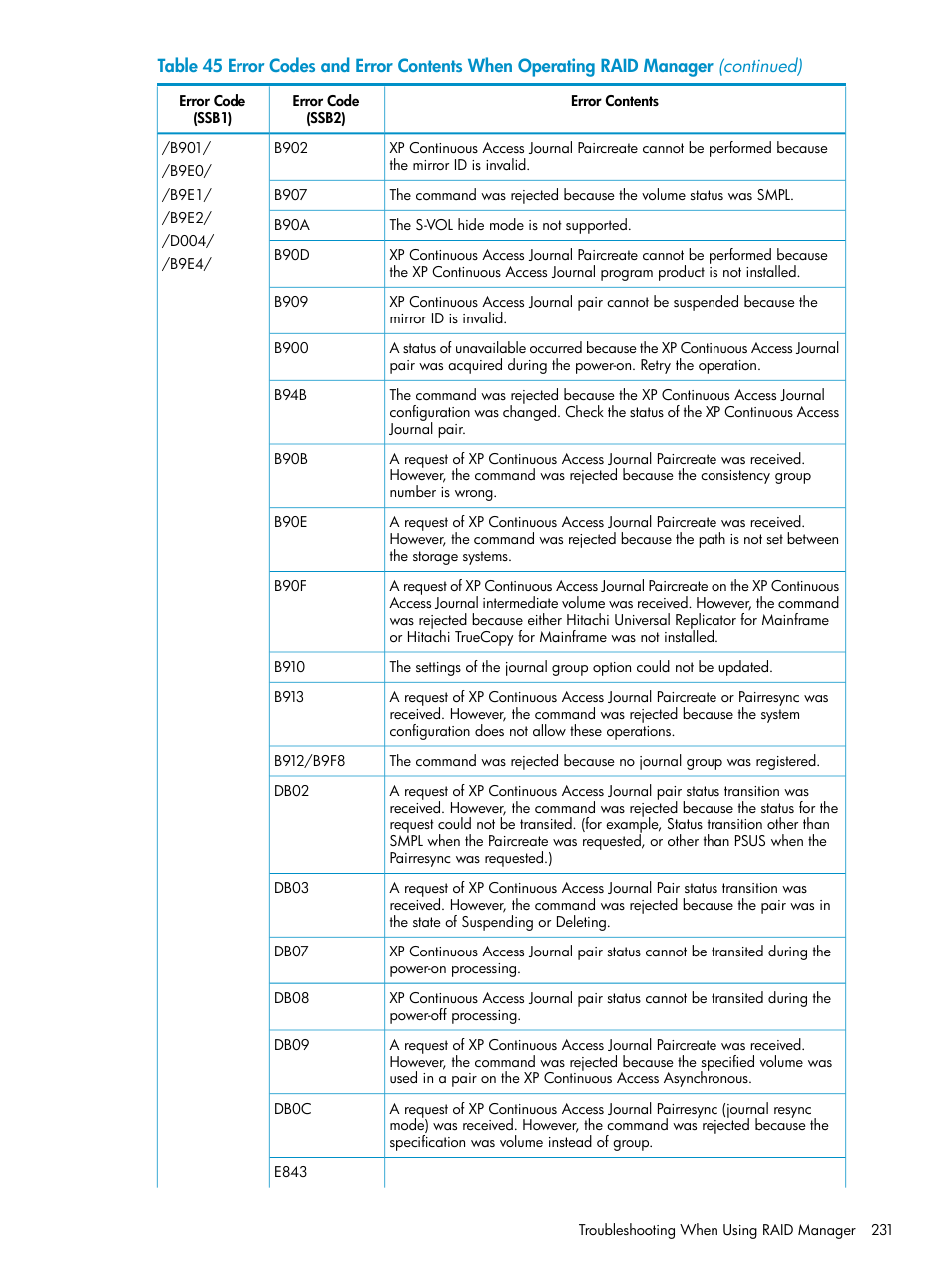 HP XP Continuous Access Software User Manual | Page 231 / 248