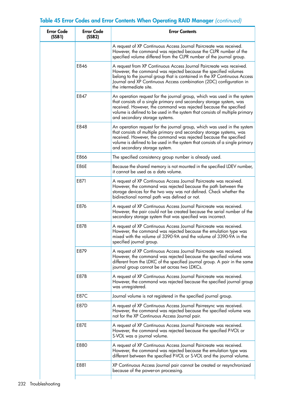 HP XP Continuous Access Software User Manual | Page 232 / 248