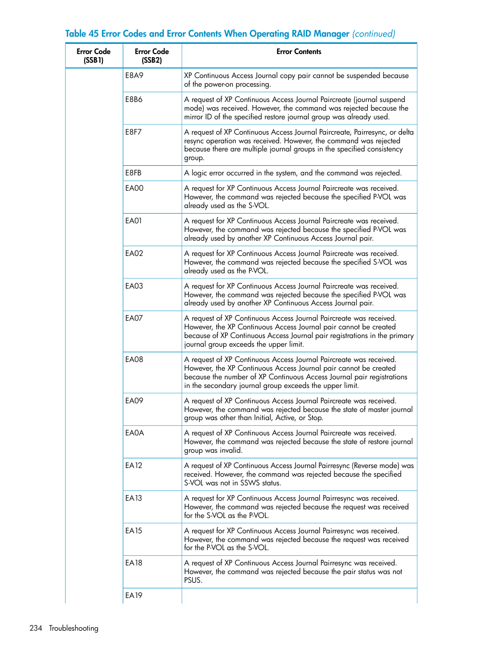 HP XP Continuous Access Software User Manual | Page 234 / 248