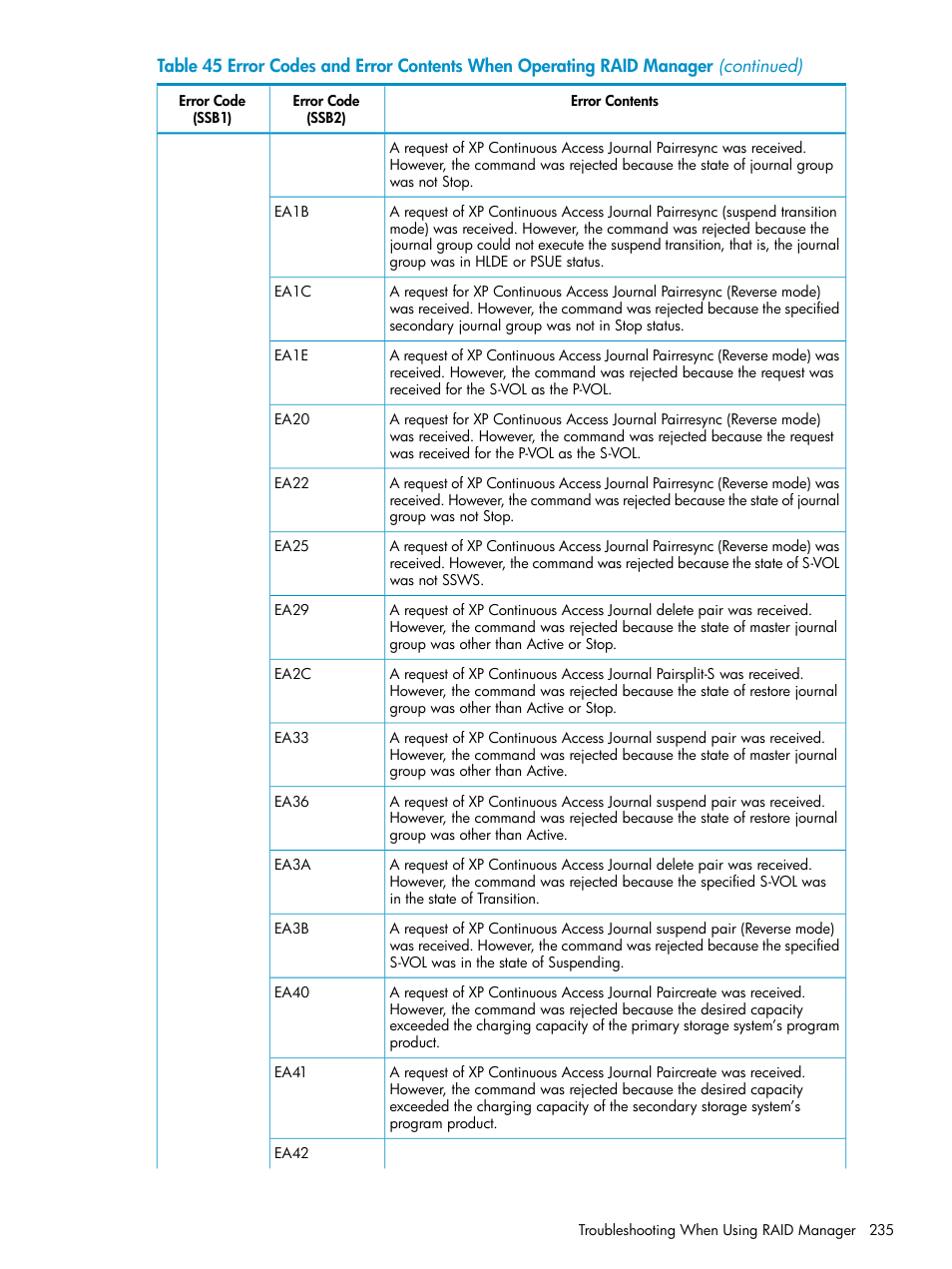 HP XP Continuous Access Software User Manual | Page 235 / 248