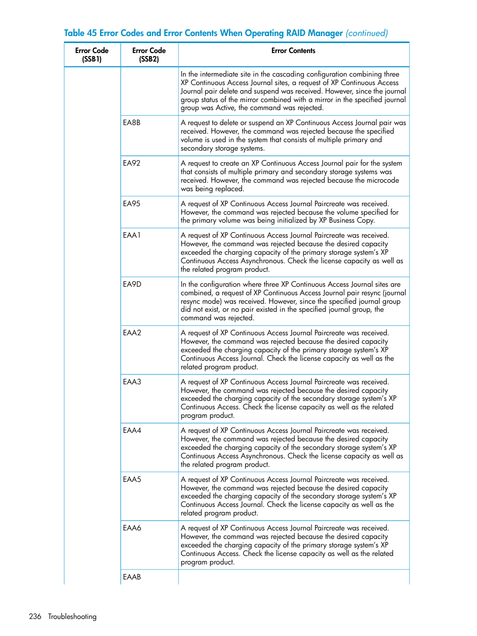 HP XP Continuous Access Software User Manual | Page 236 / 248