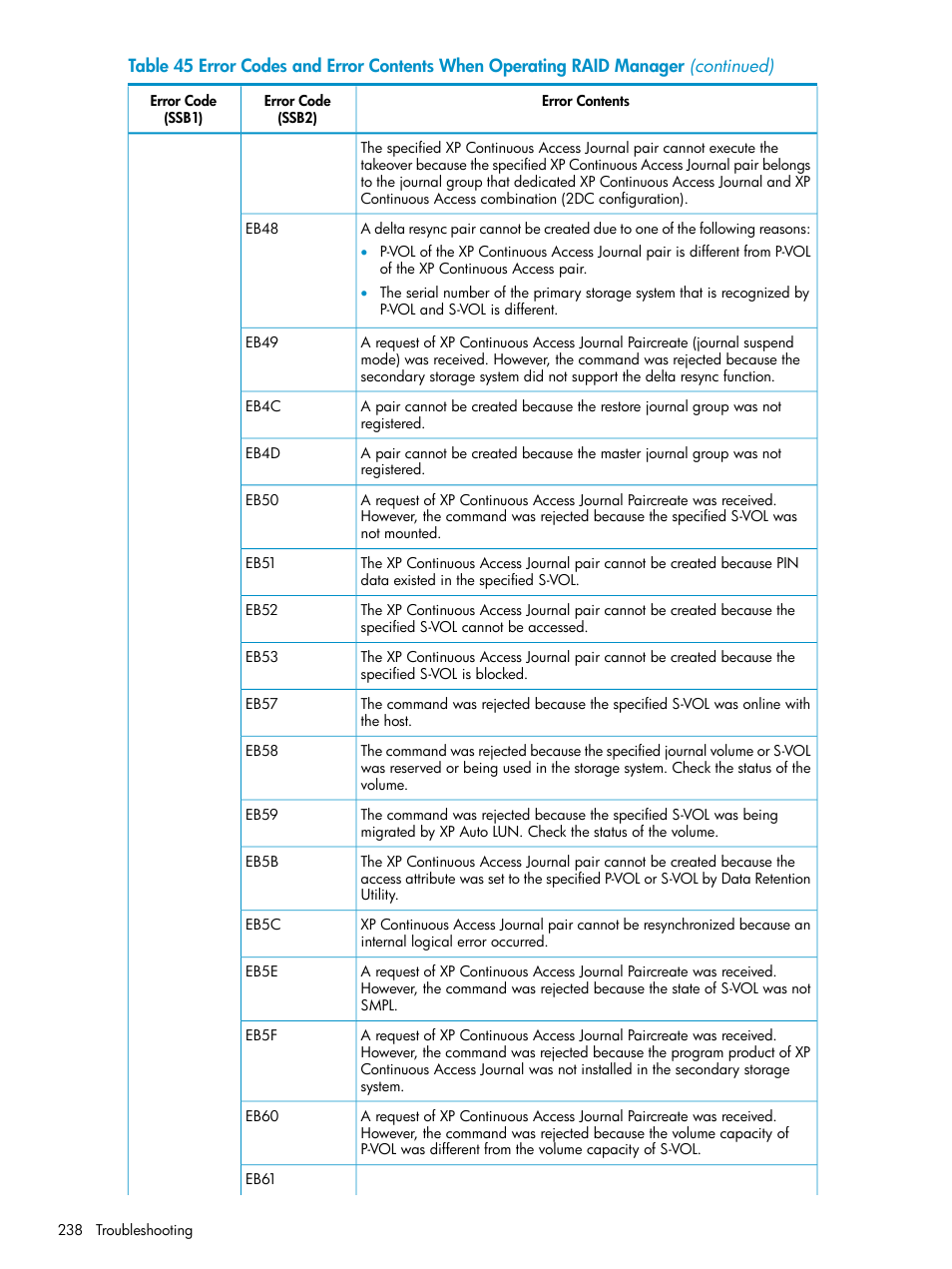 HP XP Continuous Access Software User Manual | Page 238 / 248