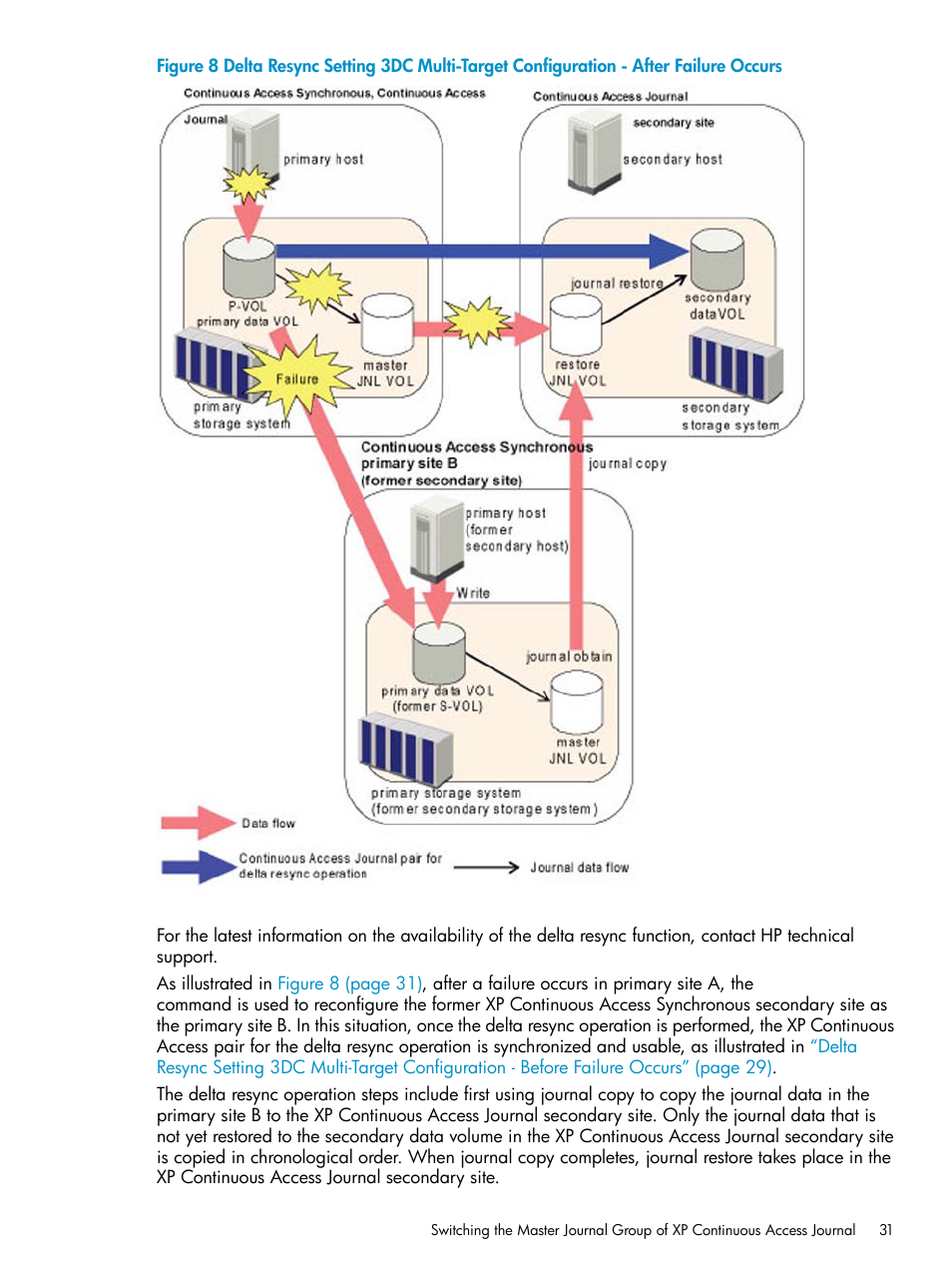HP XP Continuous Access Software User Manual | Page 31 / 248