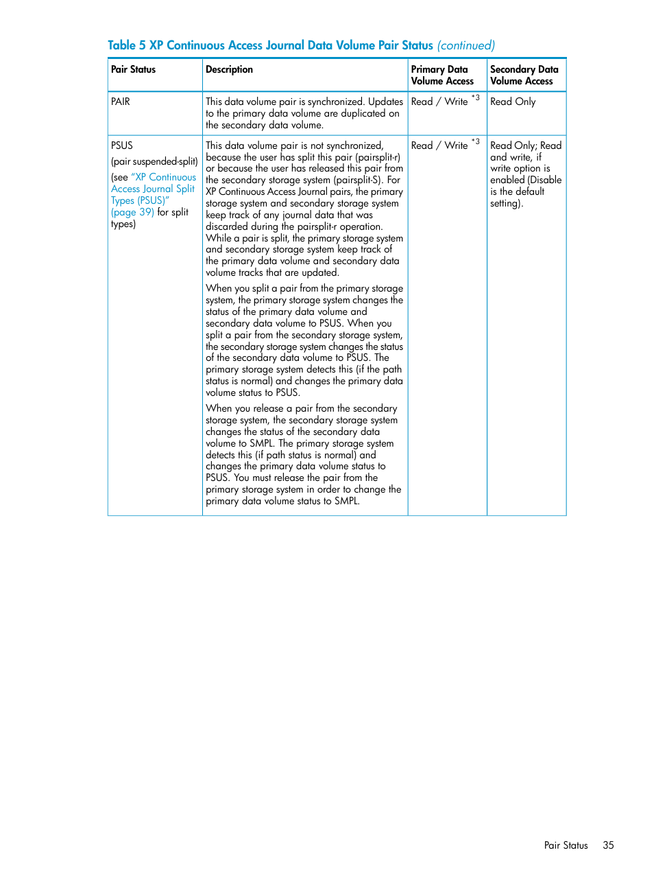 HP XP Continuous Access Software User Manual | Page 35 / 248