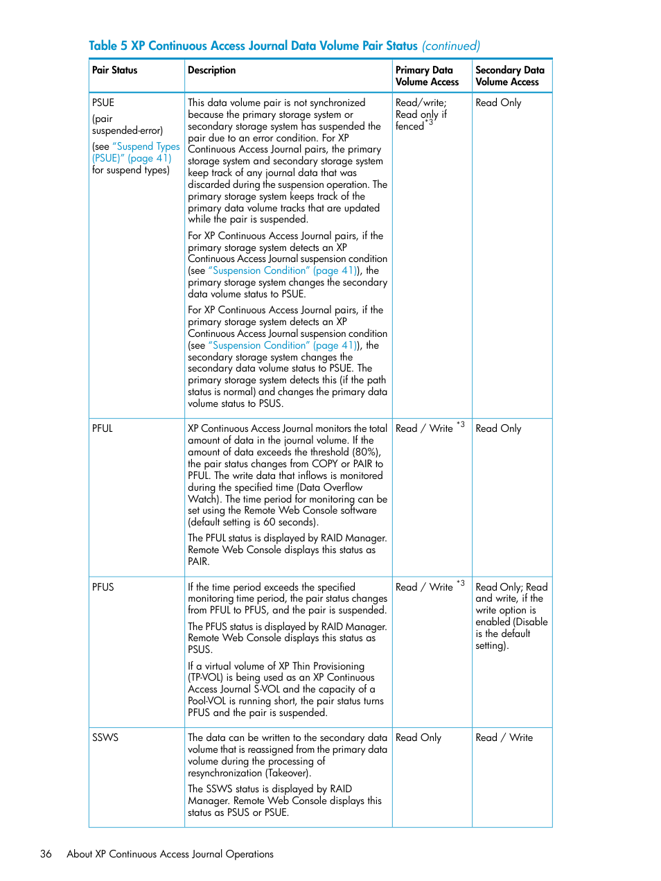 HP XP Continuous Access Software User Manual | Page 36 / 248