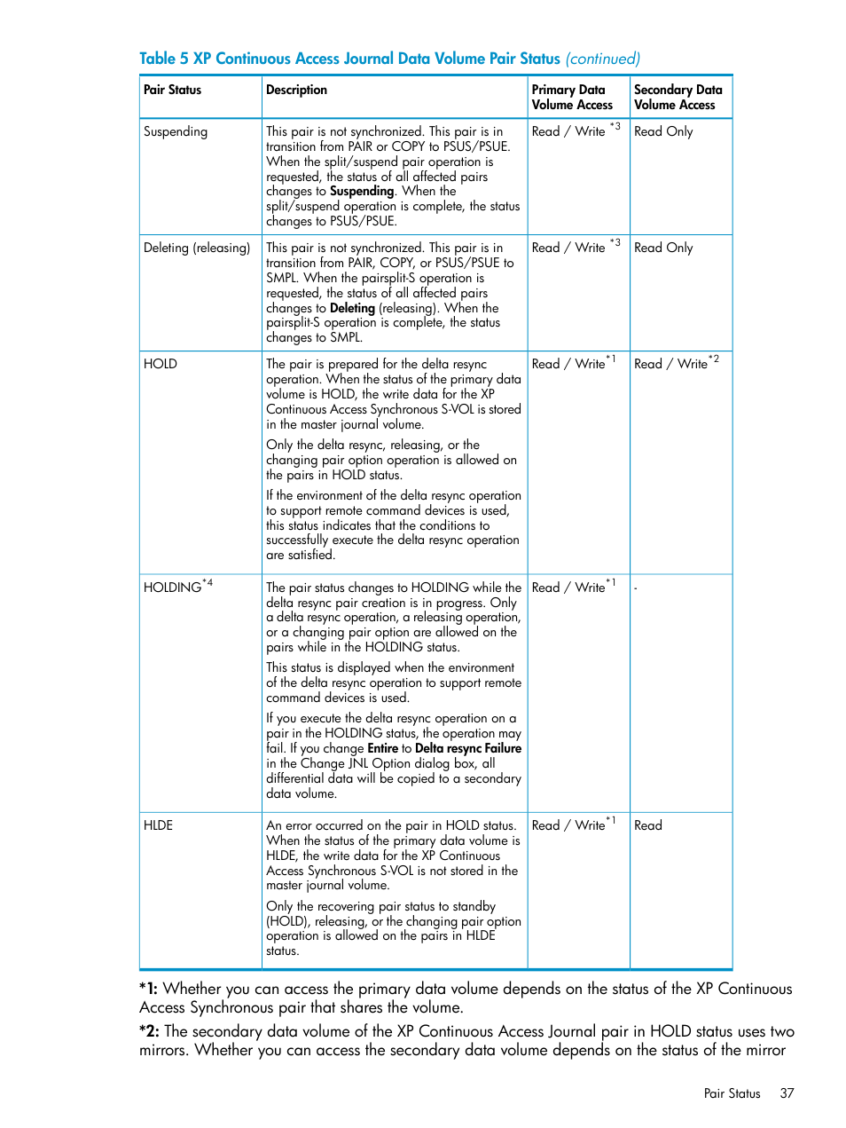 HP XP Continuous Access Software User Manual | Page 37 / 248