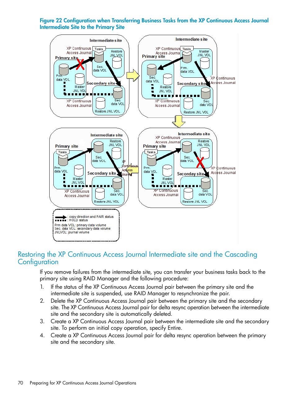 HP XP Continuous Access Software User Manual | Page 70 / 248