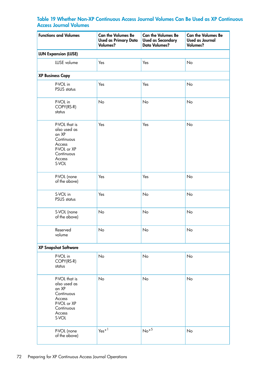 HP XP Continuous Access Software User Manual | Page 72 / 248