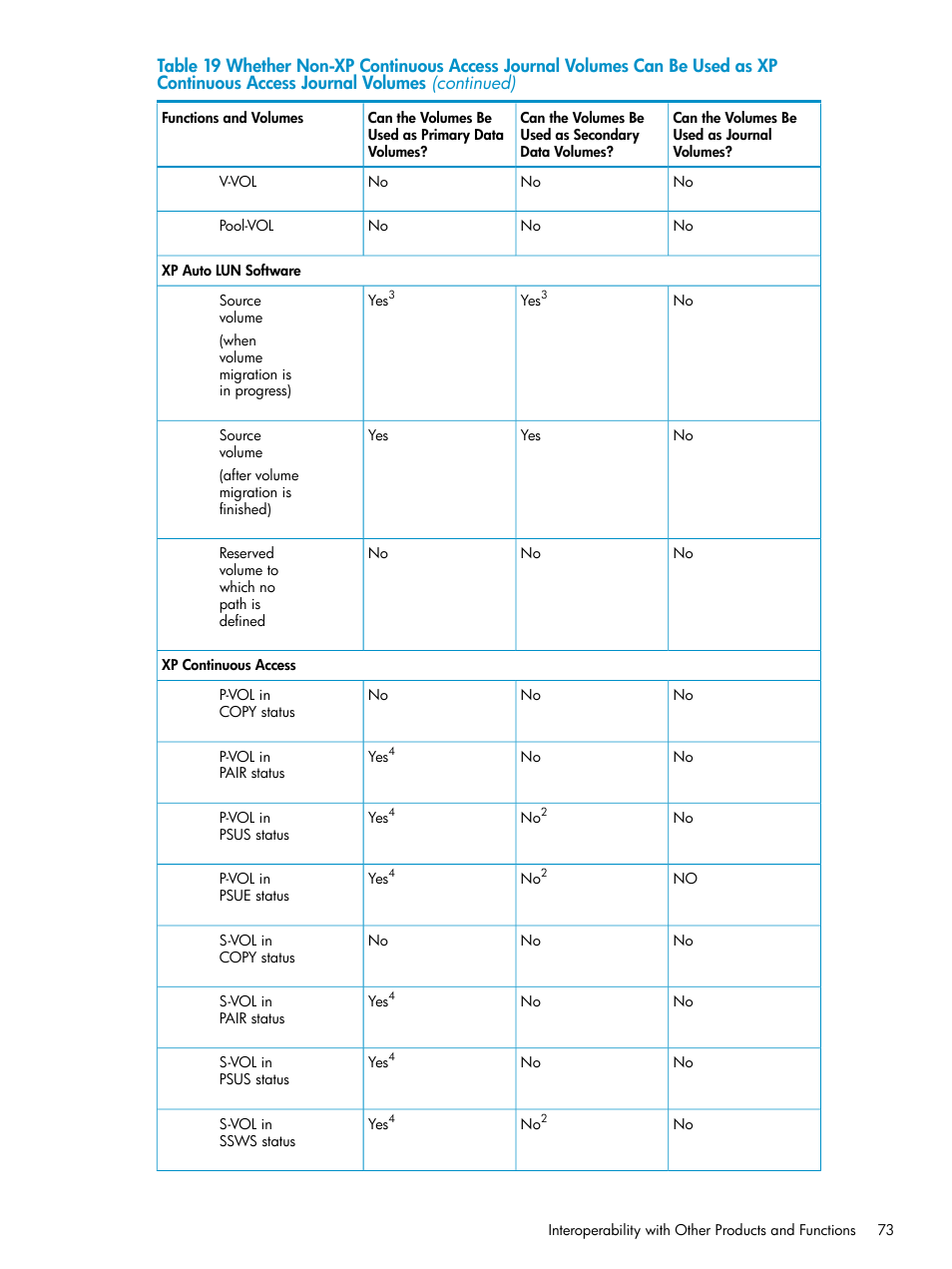 HP XP Continuous Access Software User Manual | Page 73 / 248