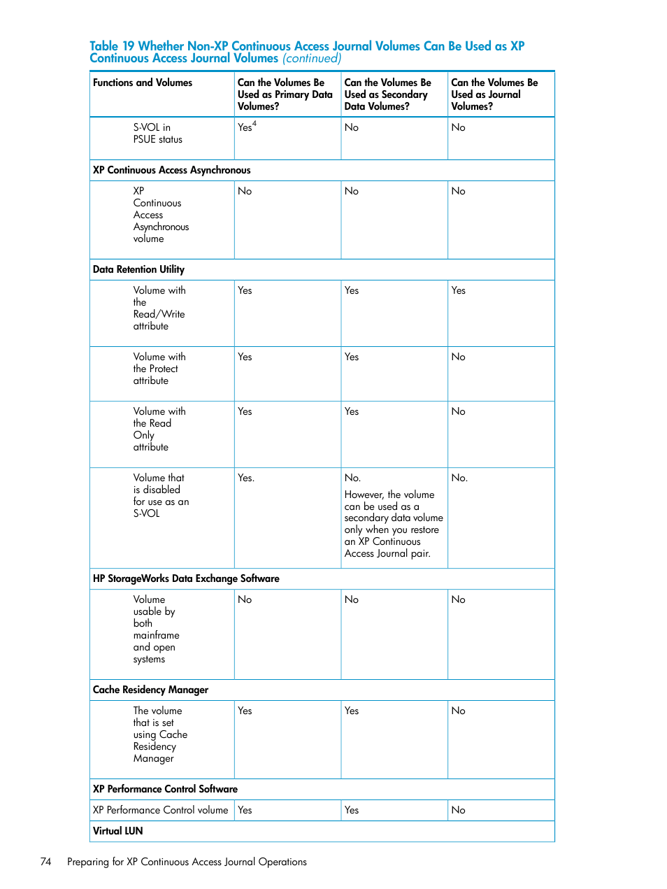 HP XP Continuous Access Software User Manual | Page 74 / 248
