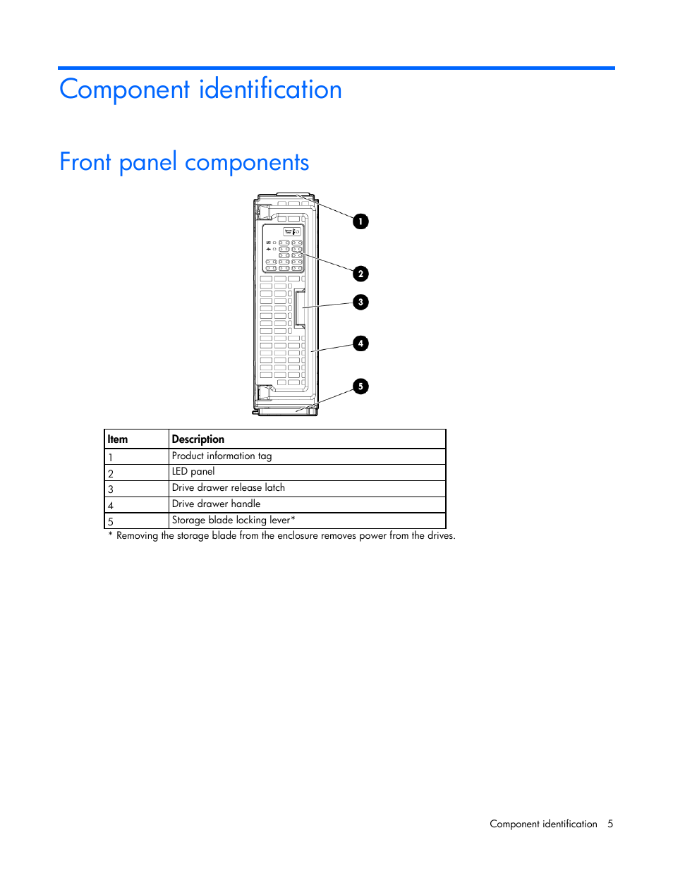 Component identification, Front panel components | HP D2200sb Storage Blade User Manual | Page 5 / 49