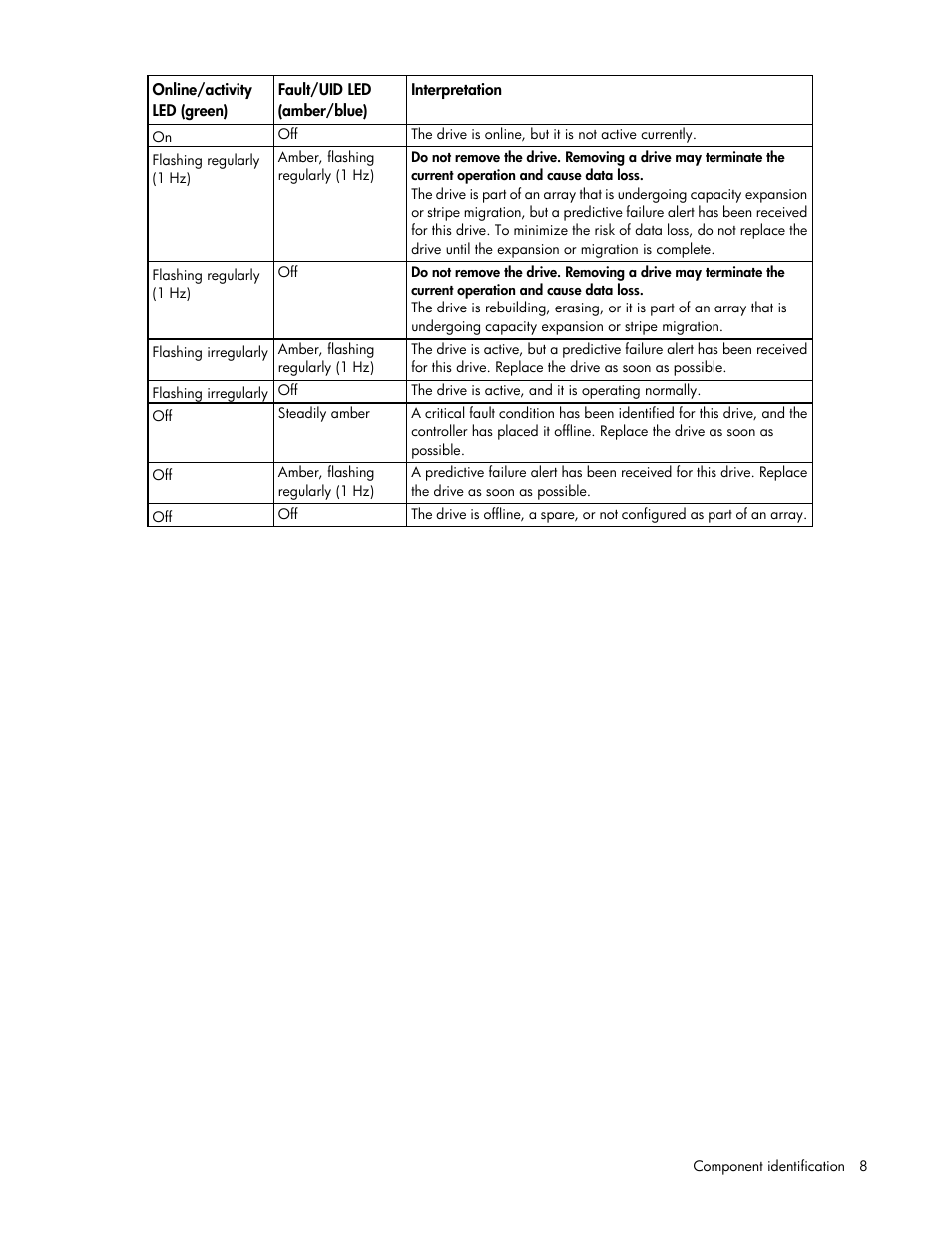 HP D2200sb Storage Blade User Manual | Page 8 / 49