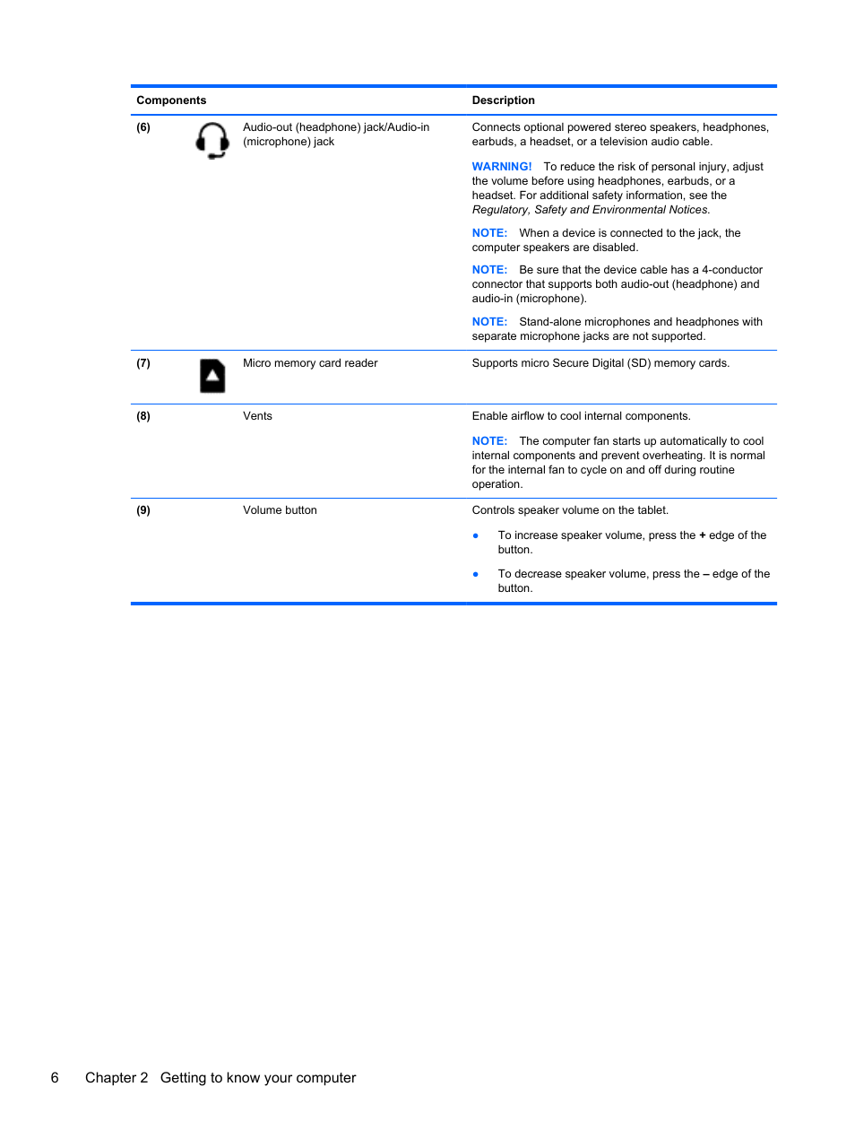 6chapter 2 getting to know your computer | HP Pavilion 13z-p100 CTO x2 PC User Manual | Page 16 / 81