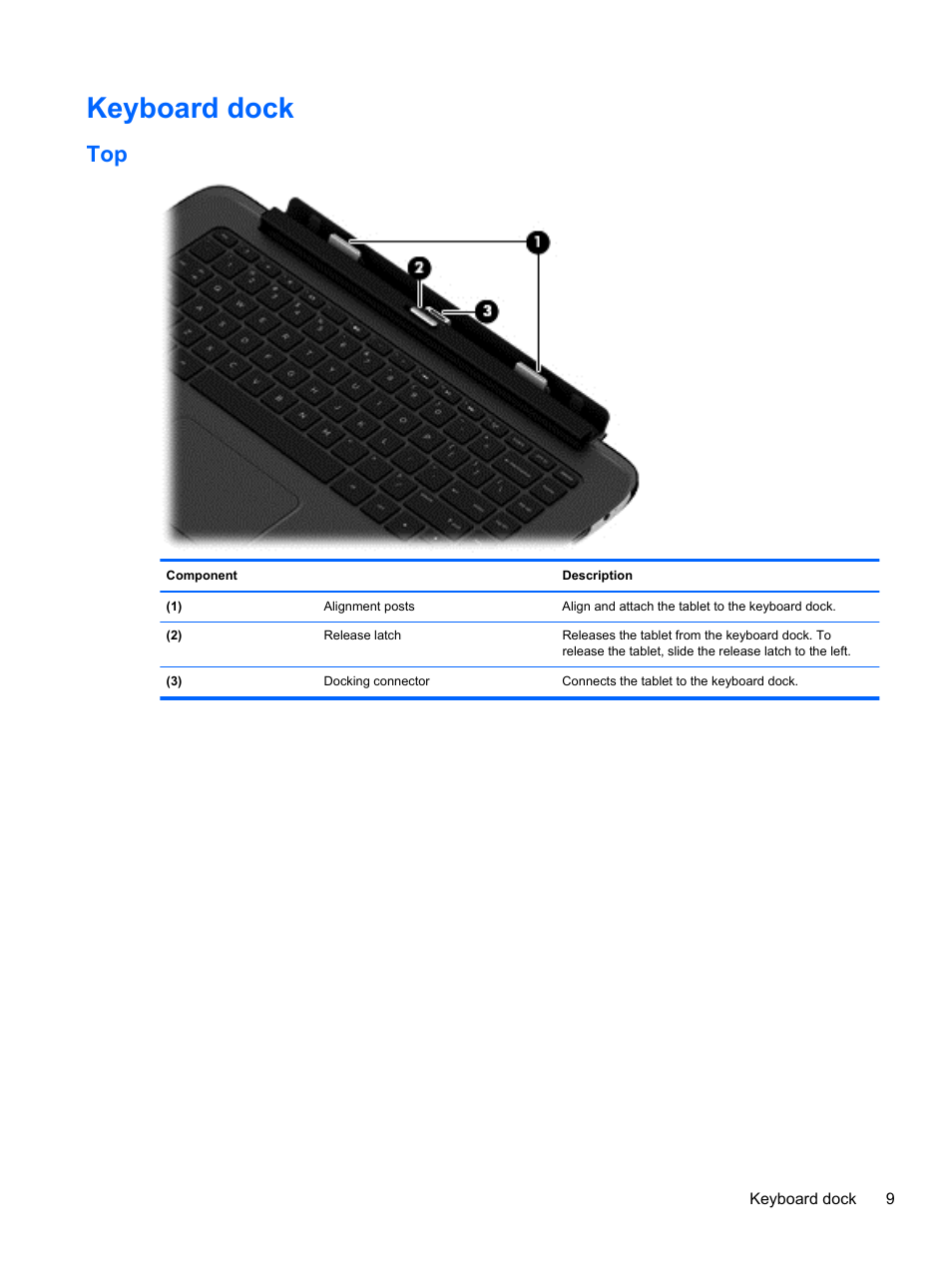 Keyboard dock | HP Pavilion 13z-p100 CTO x2 PC User Manual | Page 19 / 81