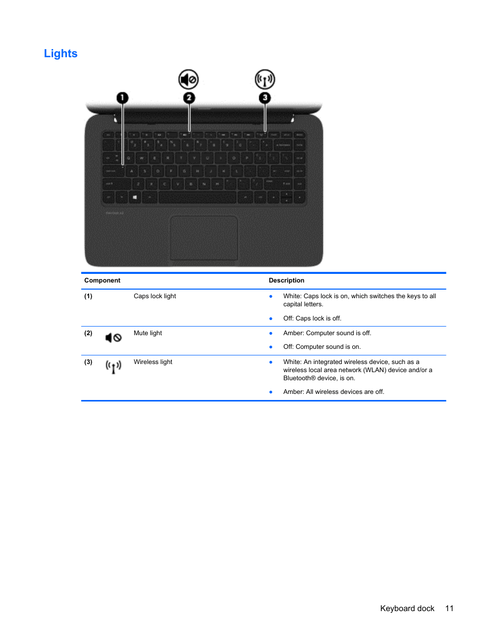 Lights | HP Pavilion 13z-p100 CTO x2 PC User Manual | Page 21 / 81