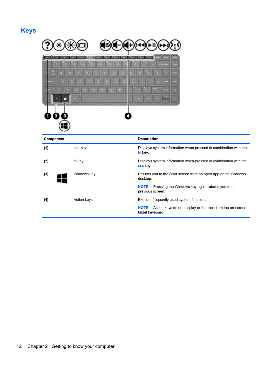 Keys | HP Pavilion 13z-p100 CTO x2 PC User Manual | Page 22 / 81