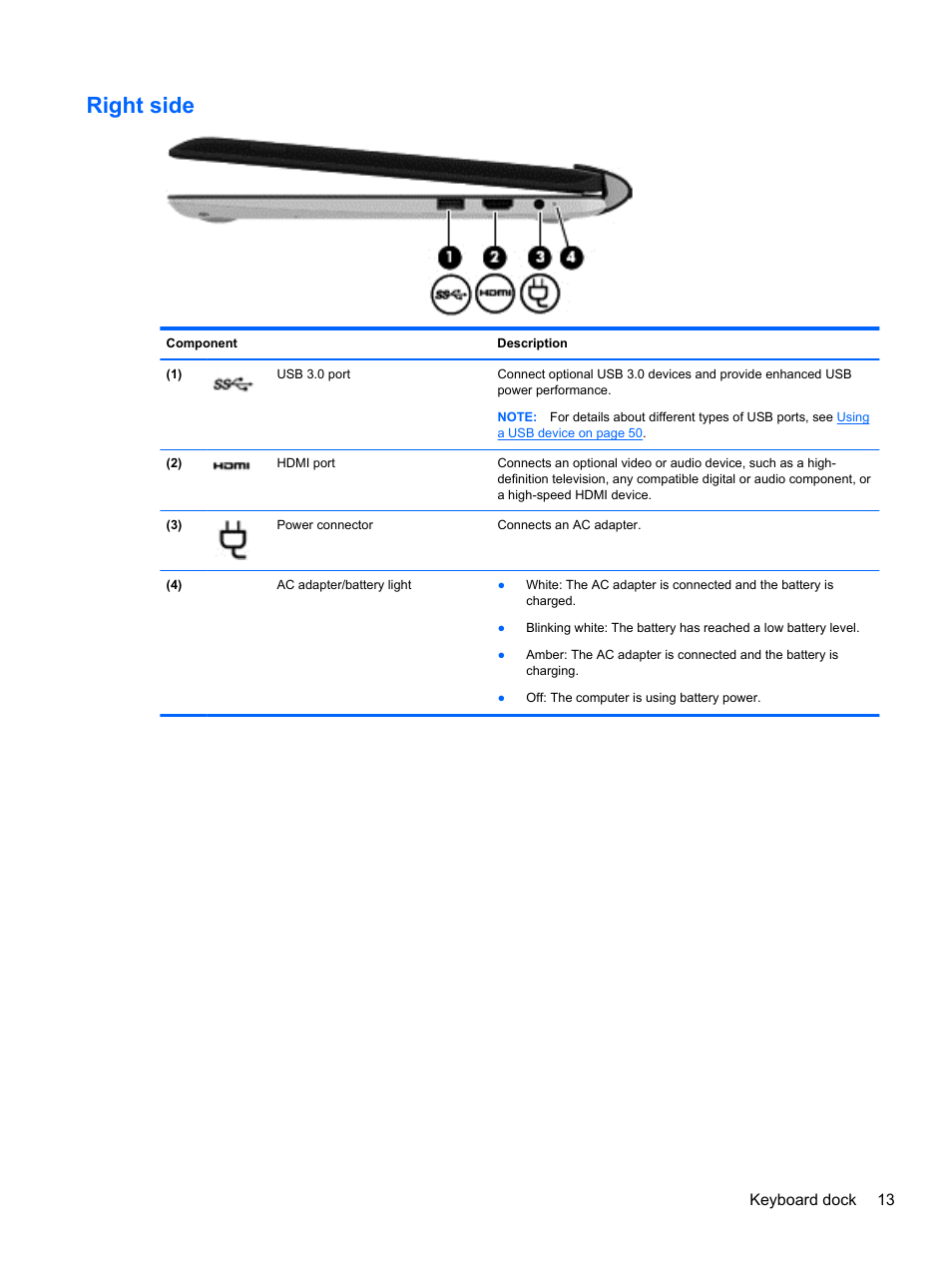 Right side | HP Pavilion 13z-p100 CTO x2 PC User Manual | Page 23 / 81