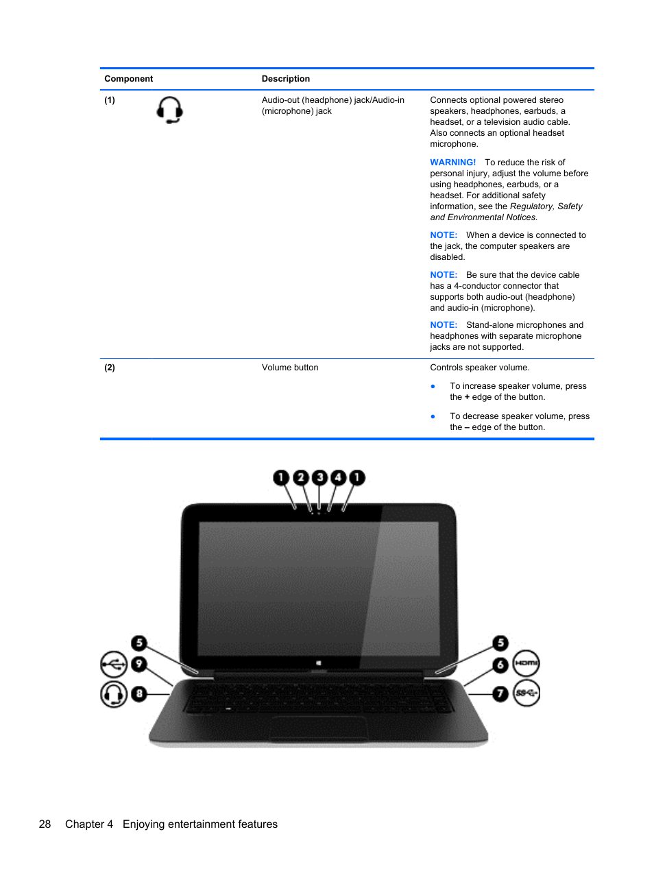 28 chapter 4 enjoying entertainment features | HP Pavilion 13z-p100 CTO x2 PC User Manual | Page 38 / 81